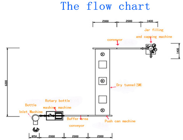 staklenke punjenje zatvaranje dio.jpg