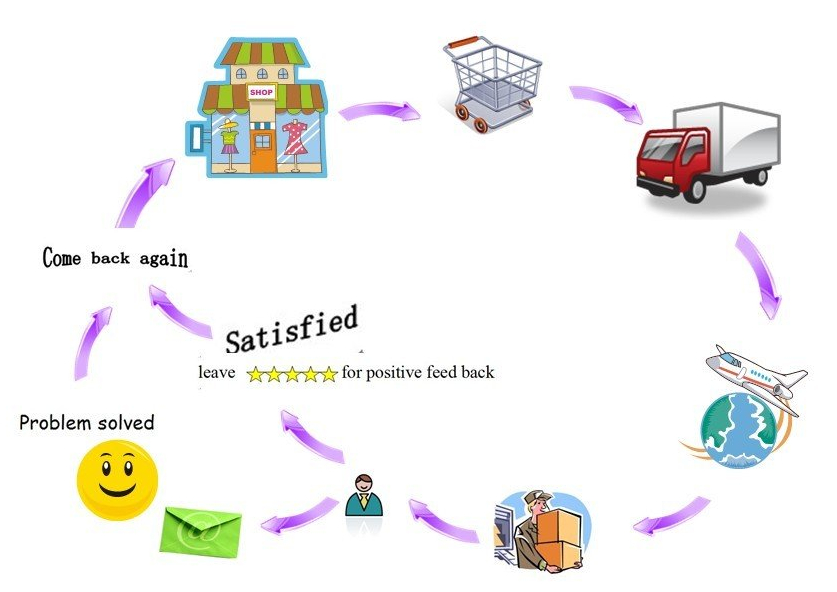 nakon prodaje usluga punjenja strojeva.jpg