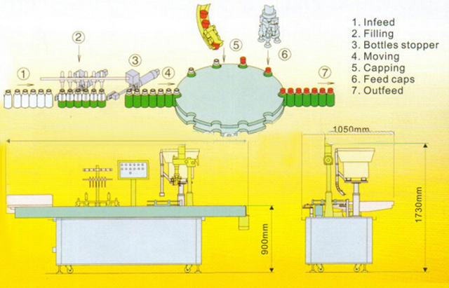 drawing of filling capping machine crtež stroja za zatvaranje.jpg
