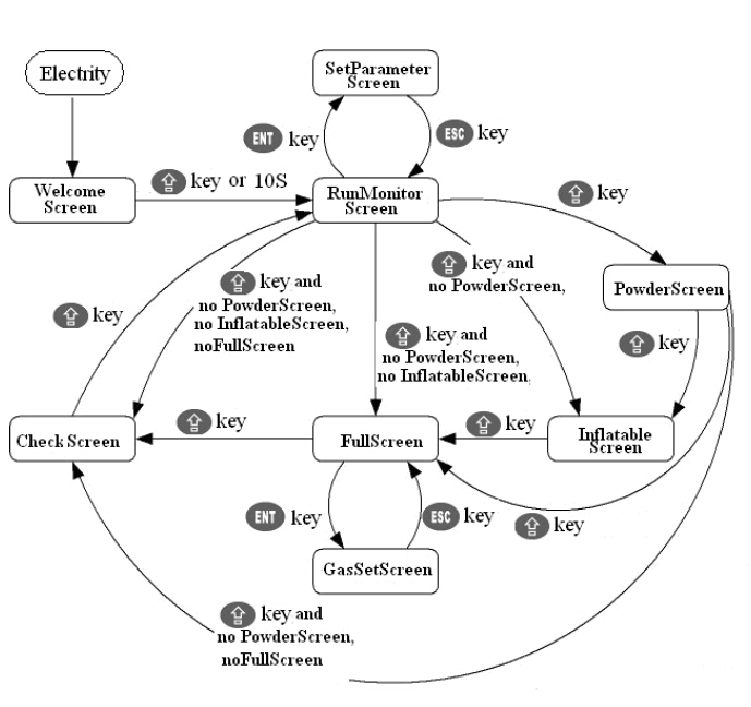 informacije na zaslonu za strojeve za pakiranje.jpg