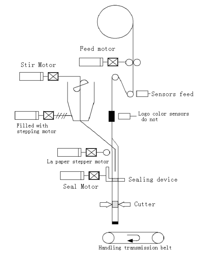 mehaničke komponente.jpg