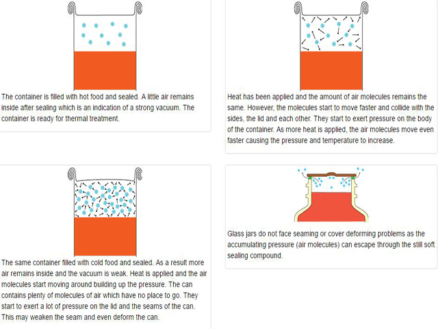Vakuumska funkcija za konzerviranu hranu.jpg