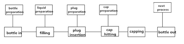 radni proces punilice.jpg