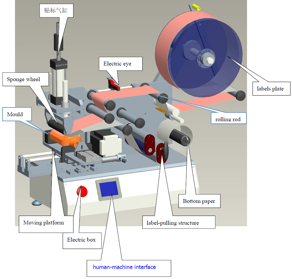 drawing of labeling machine stroj za etiketiranje CAD LM510.jpg