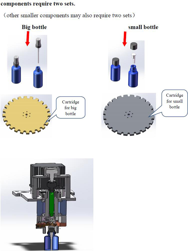 glave za zatvaranje za zatvaranje punila