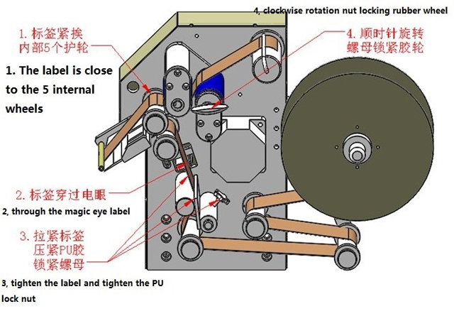 naljepnice namotavanje ilustracija.jpg