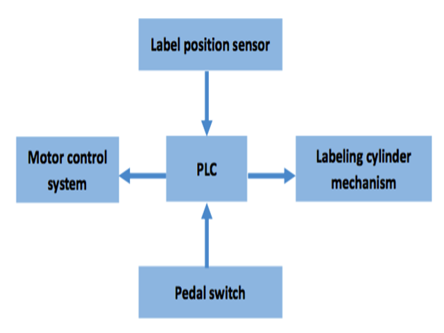 Control-system-of-the-cabel-labeling-machine.png