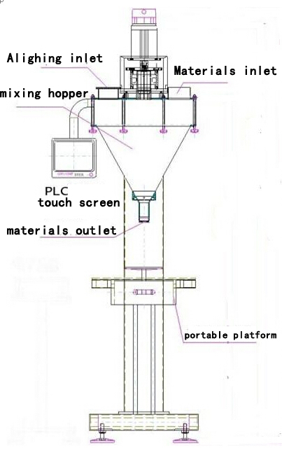 illustration of powder filling machine main body crtež ilustracija za filler.jpg